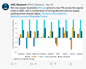 ANZ twitter report on housing research
