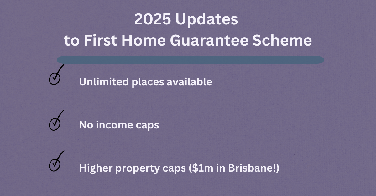 Graphic saying 2025 Updates to the First Home Guarantee Scheme, 1. unlimited places available, 2. no income caps and 3. higher property caps ($1 million in Brisbane)